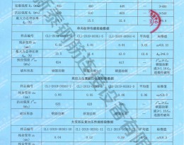 通辽检验报告